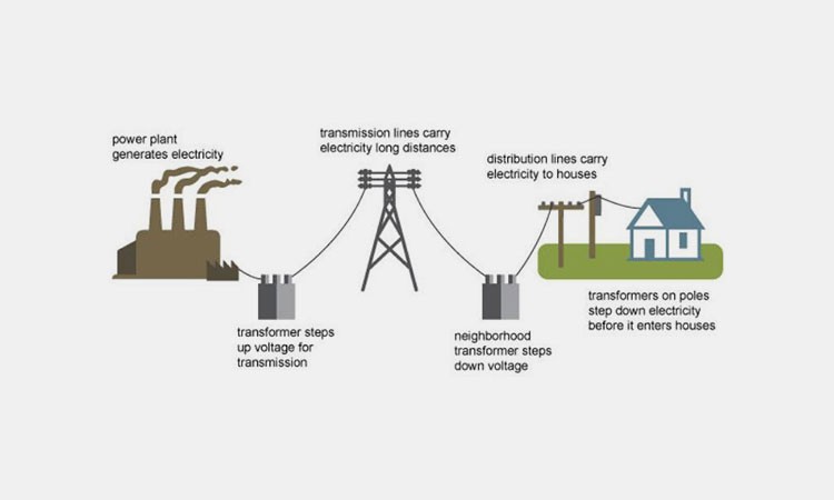 Power-systems Power-systems