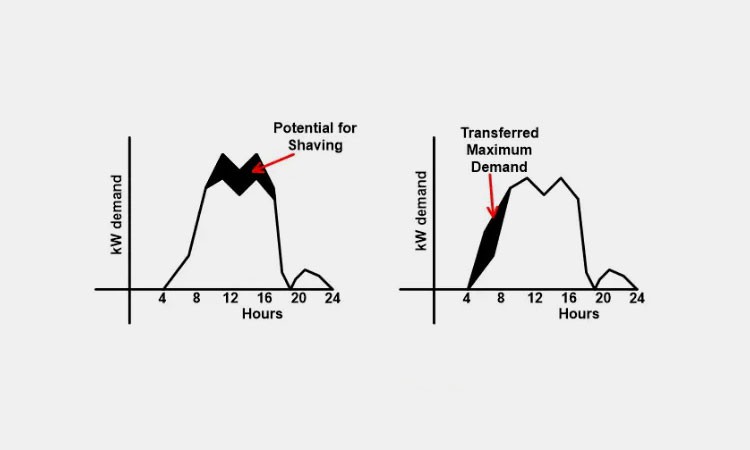 Load-Demand-Analysis Load-Demand-Analysis