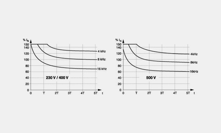 Necessary-Overload-Capacity Necessary-Overload-Capacity