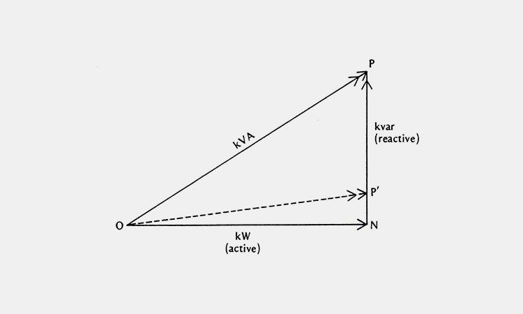 What-Does-kVA-Mean What-Does-kVA-Mean