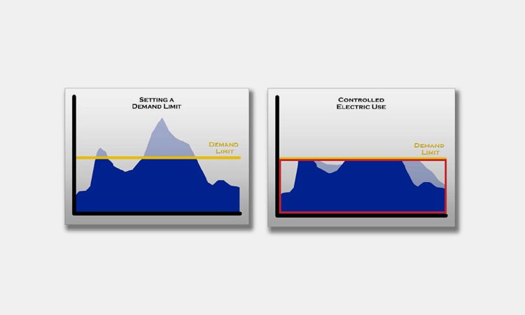 Load-Demand-Analysis-1 Load-Demand-Analysis-1