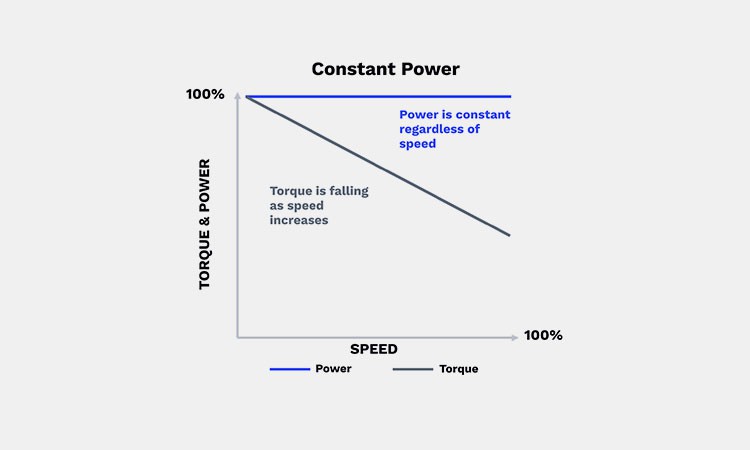 Load-Characteristics Load-Characteristics